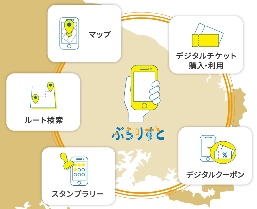 「ぶらりすと」の概要を示したイメージ。マップ、デジタルチケット購入・利用、デジタルクーポン、スタンプラリー、ルート検索