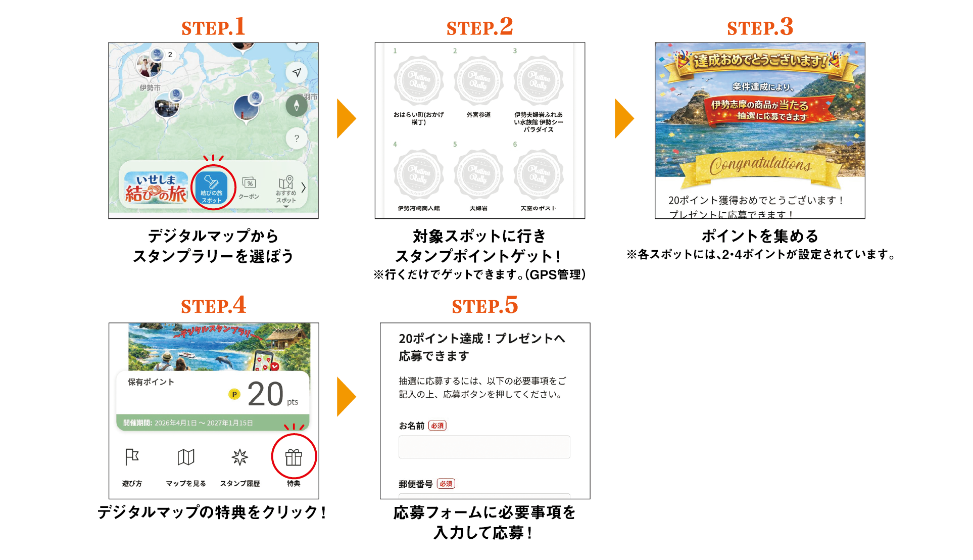 参加方法5ステップ